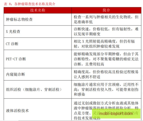 基因检测成本控制关键，样本通量与流程优化