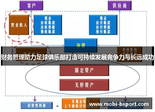 财务管理助力足球俱乐部打造可持续发展竞争力与长远成功