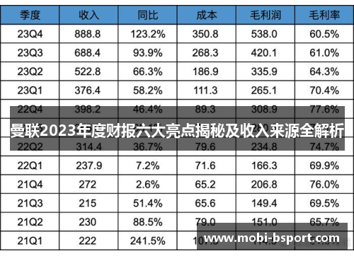 曼联2023年度财报六大亮点揭秘及收入来源全解析