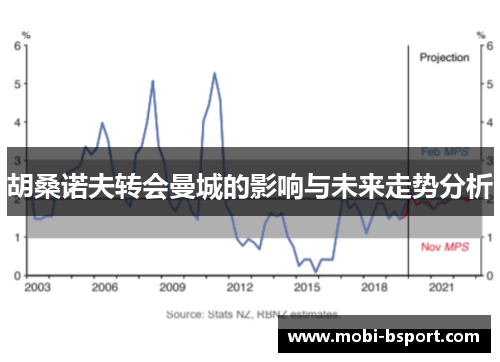 胡桑诺夫转会曼城的影响与未来走势分析