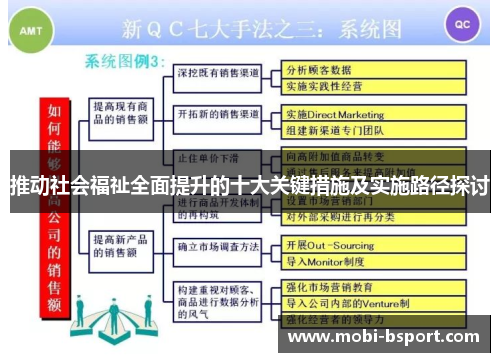 推动社会福祉全面提升的十大关键措施及实施路径探讨