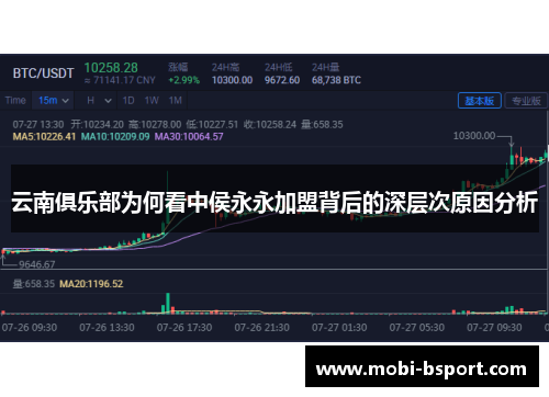 云南俱乐部为何看中侯永永加盟背后的深层次原因分析