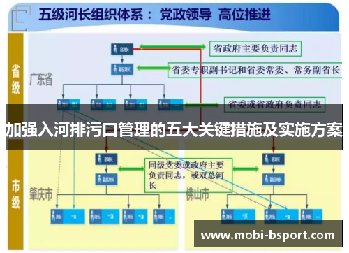 加强入河排污口管理的五大关键措施及实施方案