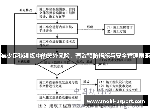 减少足球训练中的意外风险：有效预防措施与安全管理策略