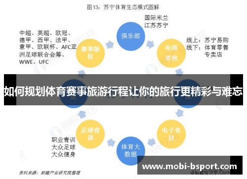 如何规划体育赛事旅游行程让你的旅行更精彩与难忘
