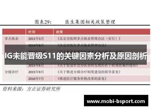 IG未能晋级S11的关键因素分析及原因剖析