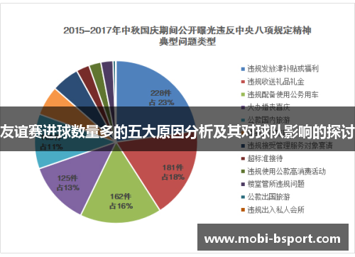 友谊赛进球数量多的五大原因分析及其对球队影响的探讨